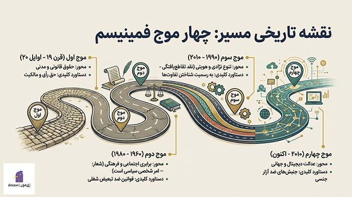 بهترین کتاب های فمینیستی