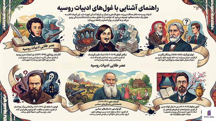 نویسندگان معروف روسیه