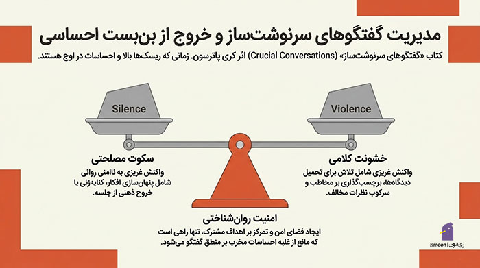 کتاب فن مذاکره
