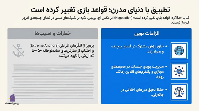 بهترین کتاب های مذاکره