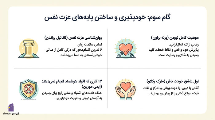 بهترین کتاب اعتماد به نفس