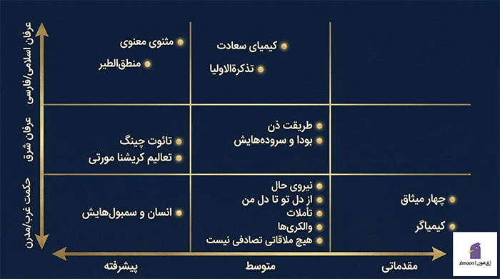 کتاب برای شروع عرفان