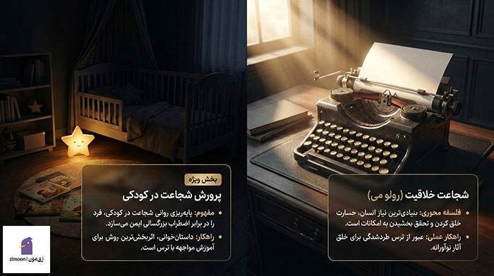 کتاب غلبه بر ترس