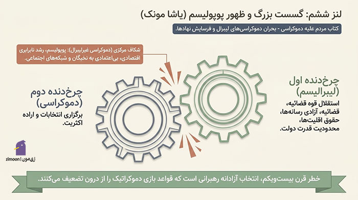 معنی دموکراسی