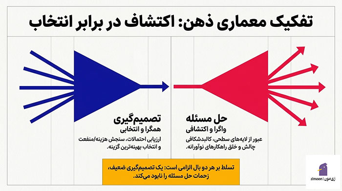 کتاب مهارت حل مسئله و کتاب مهارت تصمیم گیری