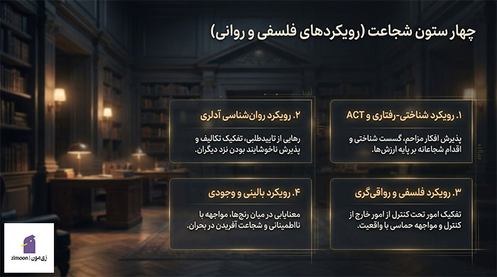 کتاب مقابله با ترس
