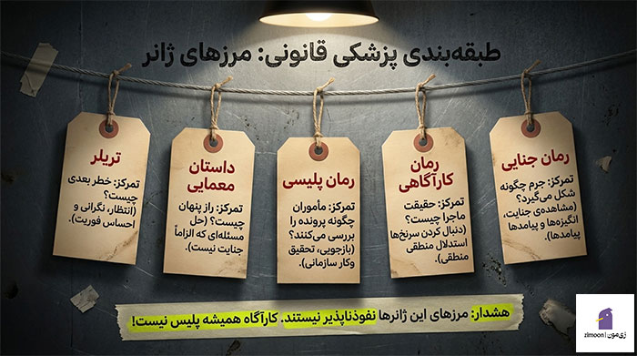 بهترین کتاب های جنایی