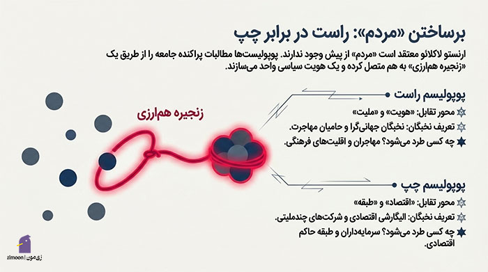  پوپولیسم چیست