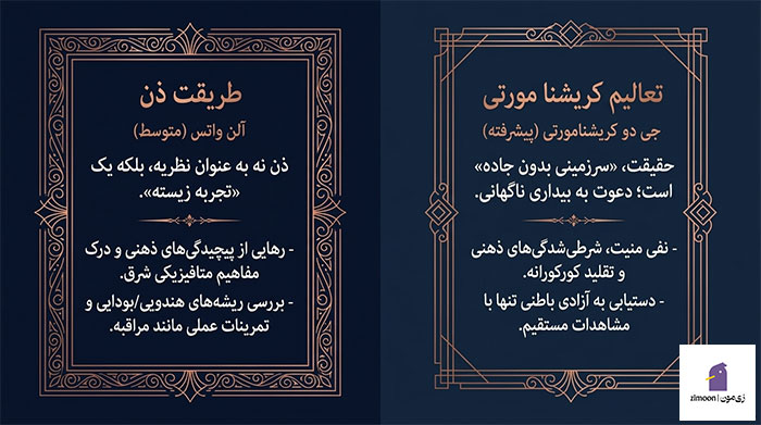کتابهای عرفانی که باید خواند