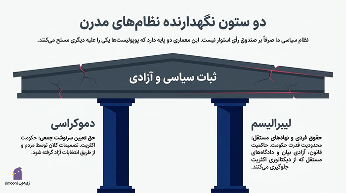 پوپولیست چیست