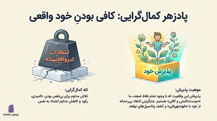 کتاب برای افزایش اعتماد به نفس