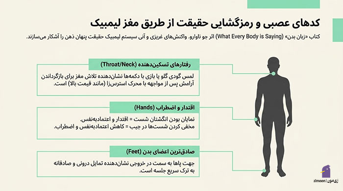 کتاب فنون مذاکره