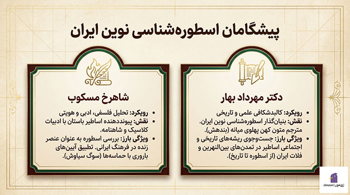 کتاب اسطوره شناسی
