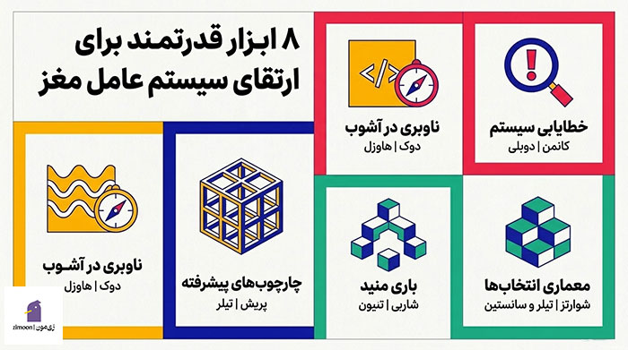 کتاب درباره تصمیم گیری و حل مسئله