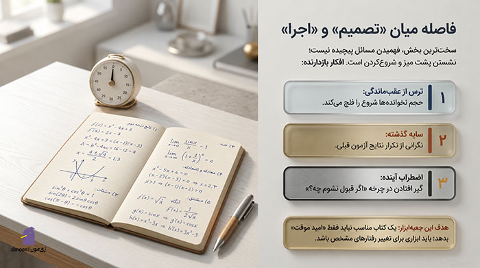 کتاب های انگیزشی برای کنکور