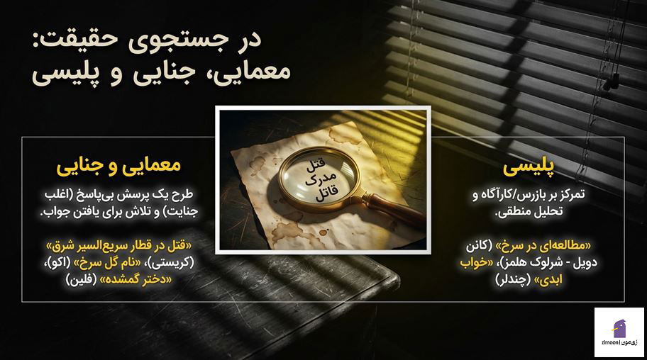 ژانرهای کتاب