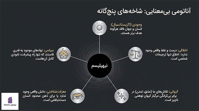 نیهیلیسم به زبان ساده