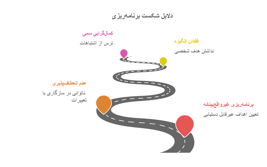 دلایل شکست برنامه‌ریزی درسی