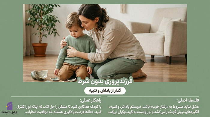 کتاب برای والدین