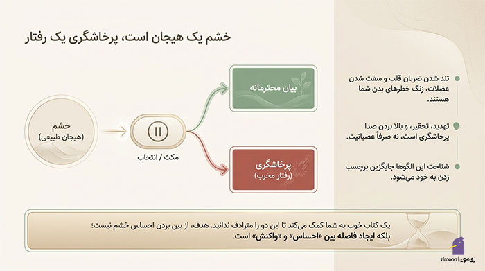کتاب کنترل خشم