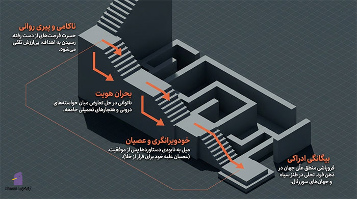 نیهیلیسم چیست