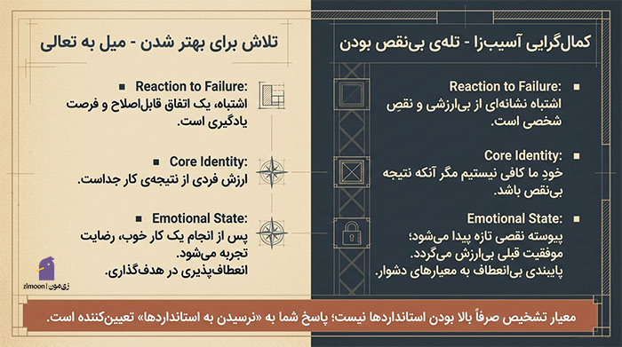 کتاب درمان کمال گرایی