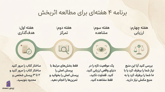 کتاب های کنترل خشم