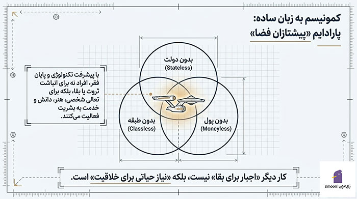 کمونیست چیست به زبان ساده