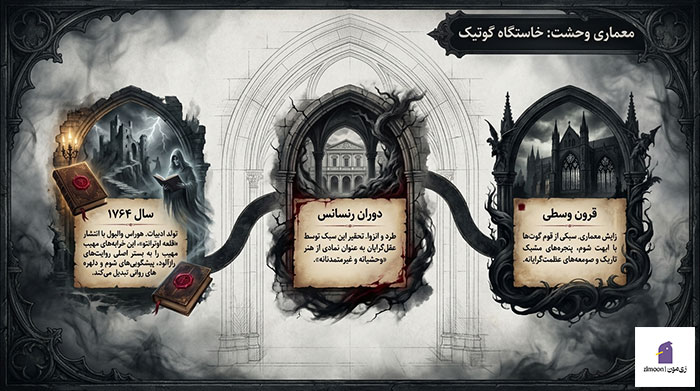 ادبیات گوتیک