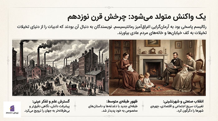 رئالیسم چیست