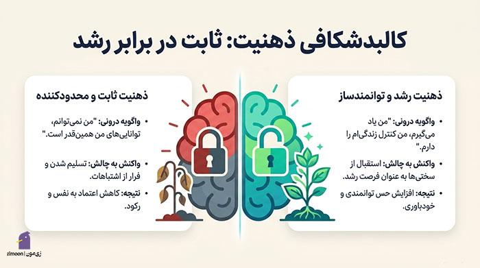 بهترین کتاب اعتماد به نفس