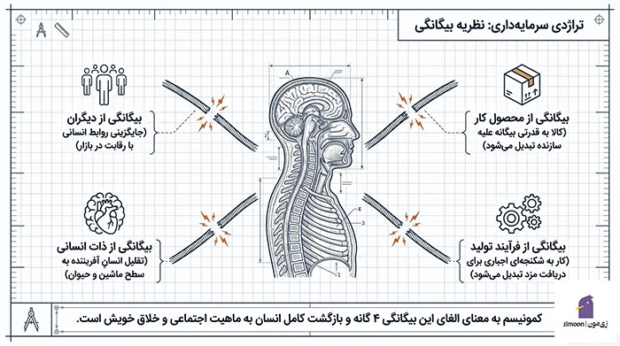 تفکر کمونیستی