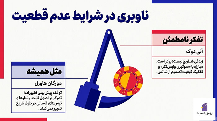 کتاب مهارت حل مسئله