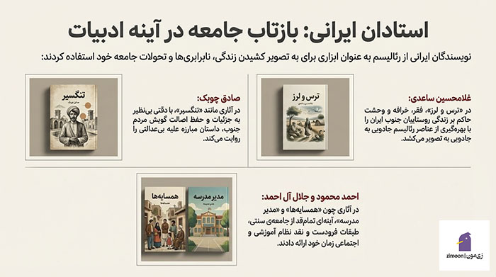 سبک رئالیسم