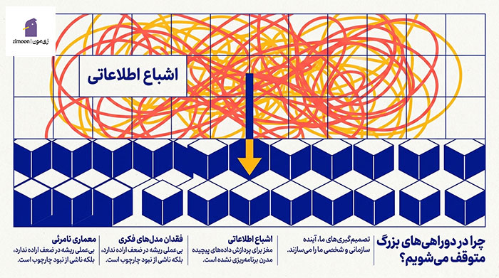 کتاب مهارت حل مسئله