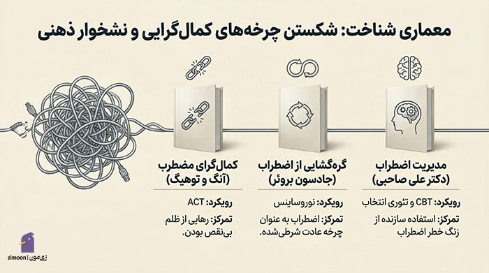 بهترین کتاب برای درمان اضطراب