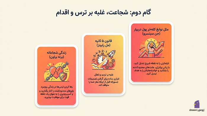کتاب افزایش اعتماد به نفس