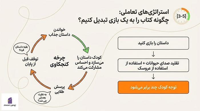 کتابخوانی کودکان