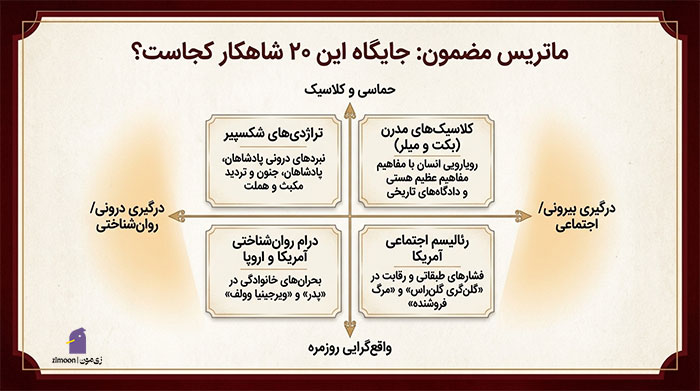 بهترین نمایشنامه ها