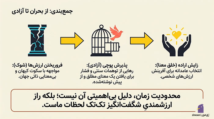 پوچ گرایی