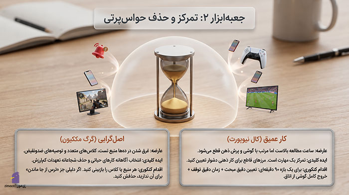 کتاب برای انگیزه درس خواندن