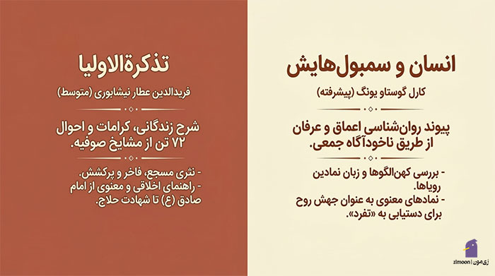 کتاب های معنوی