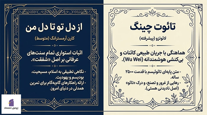 کتاب های عرفانی