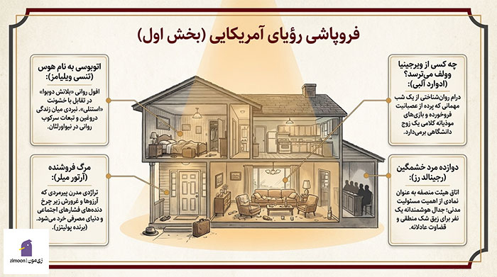 نمایشنامه های برتر جهان