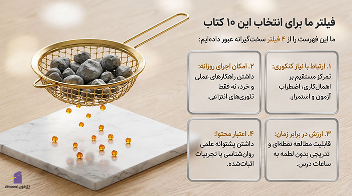 کتاب انگیزشی کنکور