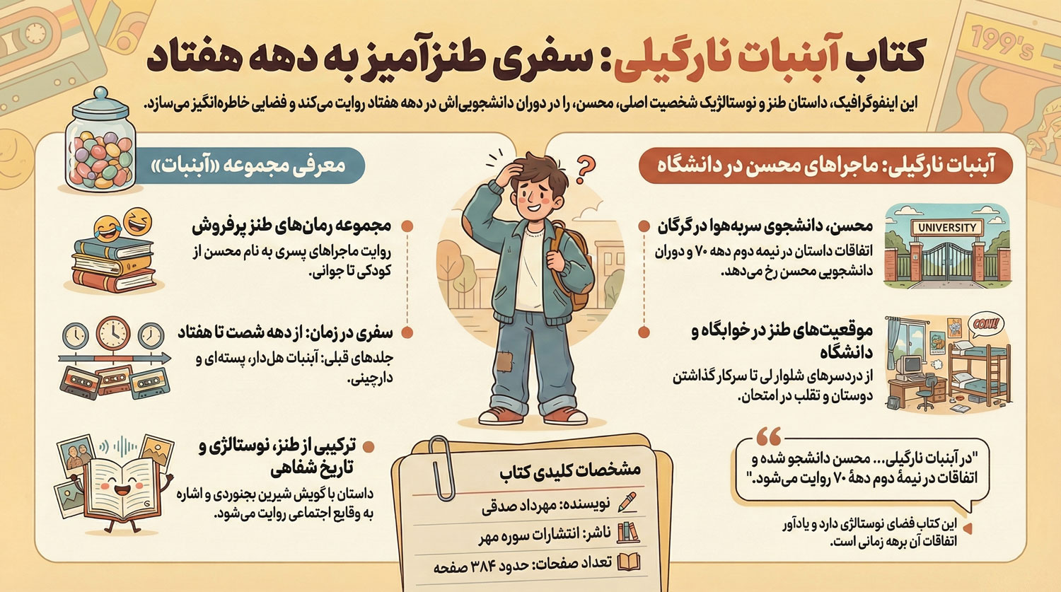 اینفوگرافیک کتاب آبنبات نارگیلی