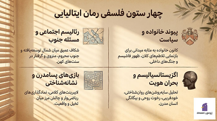 کتاب ایتالیایی