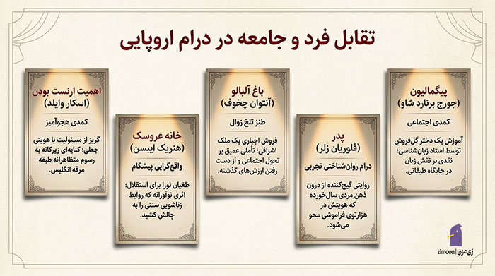 نمایشنامه هایی که باید خواند