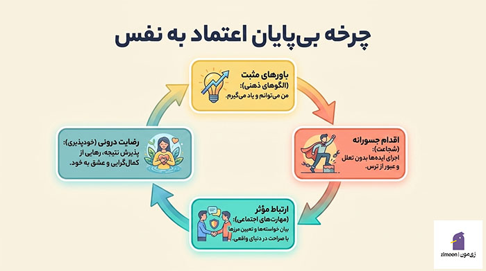 کتاب برای افزایش اعتماد به نفس