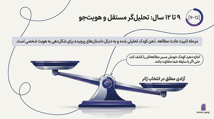 کتاب خواندن کودکان